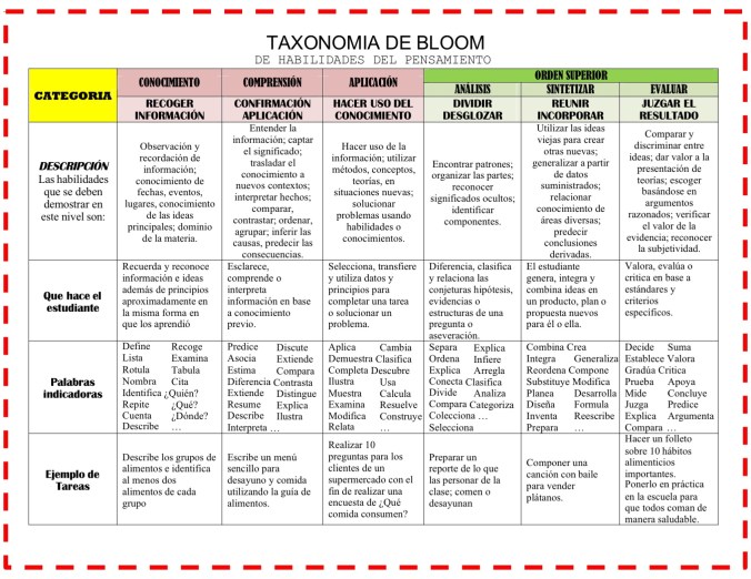 TABLA-DE-VERBOS-DIDACTICOS-DE-LA-TAXONOMIA-DE-BLOOM-6